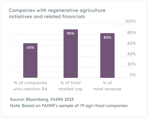 Embracing Regenerative Agriculture - Agri-Food Giants Strategies